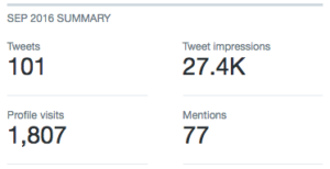 twitter-analytics-data
